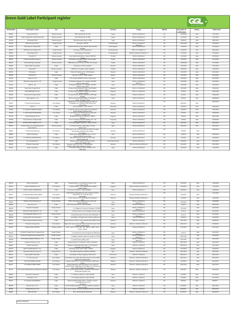 GGL Certificate Holders 6 Sept 2022 PDF Jakarta Energy And The