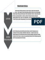 Pengurusan Pekerja PDF