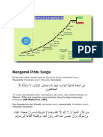 Mengenal Pintu Surga PDF