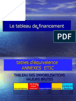 Tableau de Financement Complement