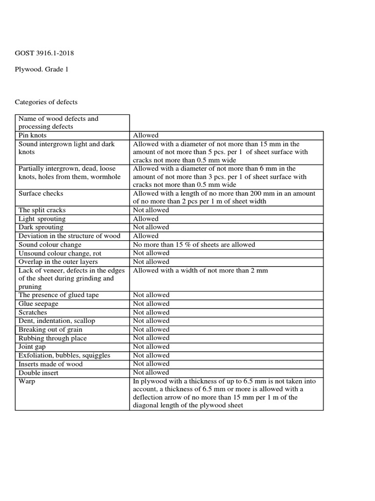 Plywood Grades PDF Plywood Wood