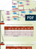 HPC Presentation For Extn