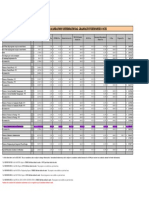 Summer 2022 Semester Mandatory International Graduate Tuition/Fee Costs