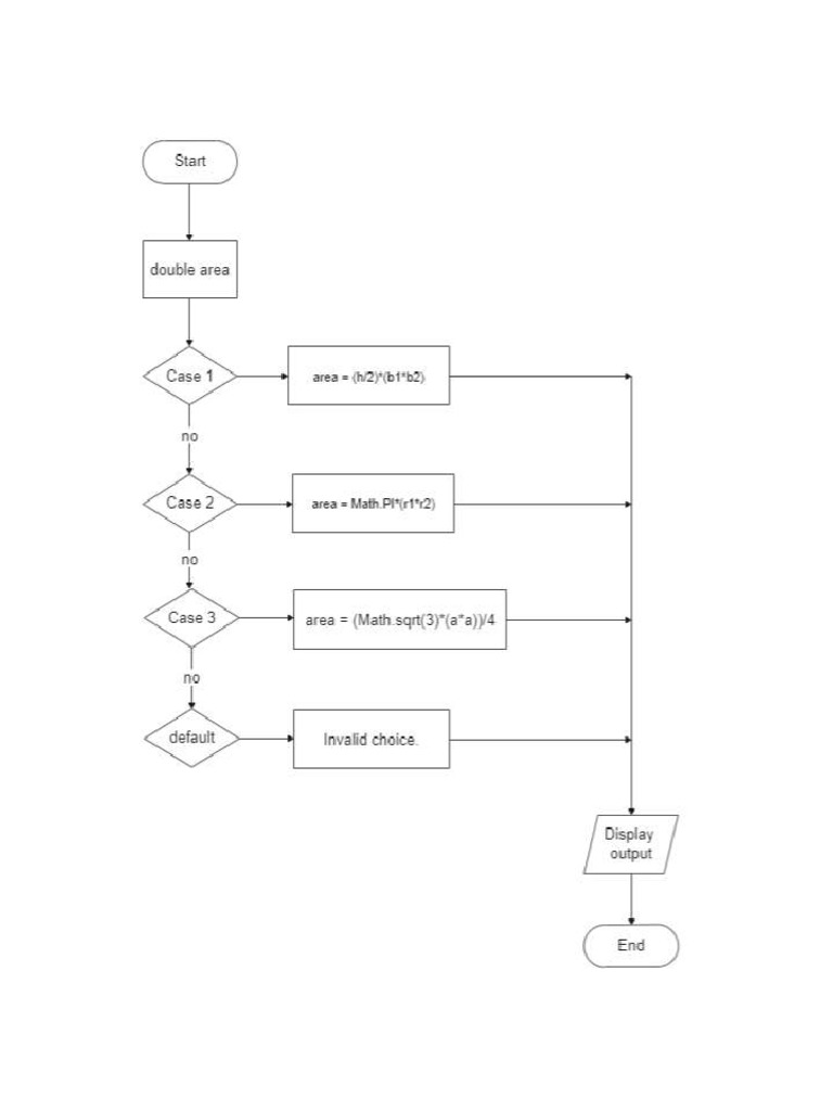 Ecnal Figure Flowchart | PDF