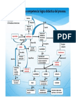 De La Capacidad A La Competencia PDF