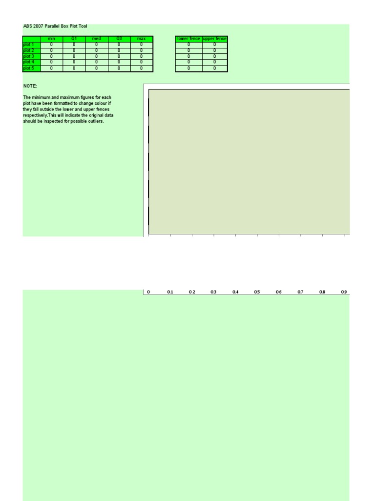 ABS 2007 Box Plot Analysis Tool | PDF | Estimation Theory | Probability ...