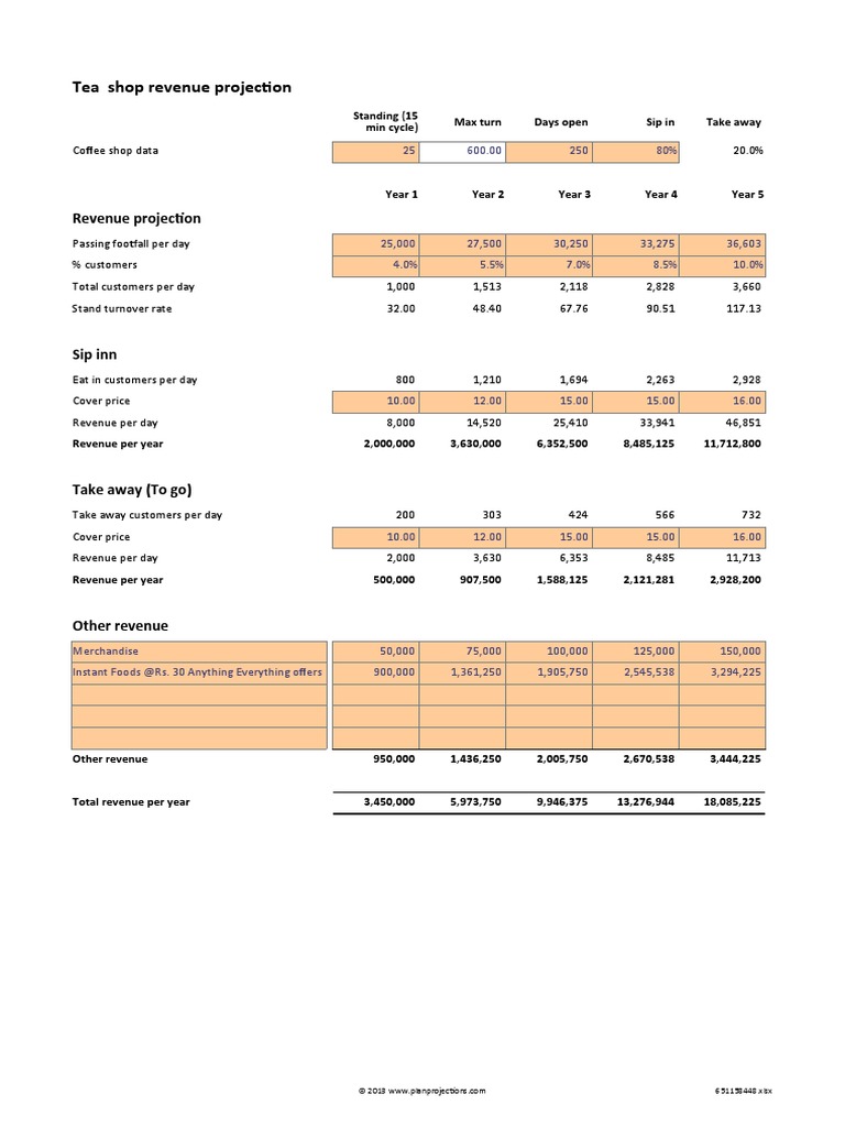 Revenue Projection Template Coffee Shop V 1.00 | PDF | Tea | Hot Drinks