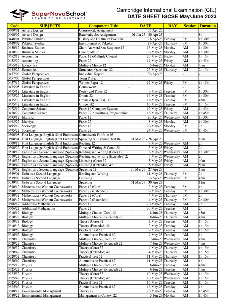 Cambridge intelligence overview
