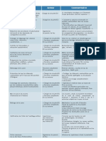 permis de feu les 3 ETAPES