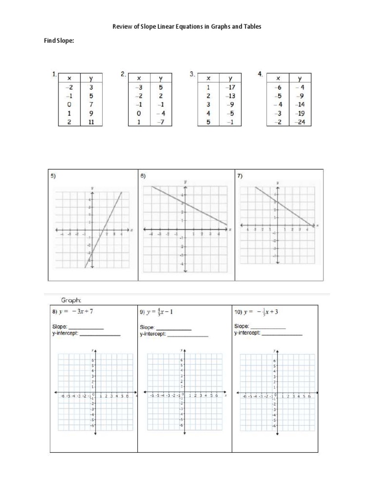 21 Review of Finding Slope and Writing Equations From Tables and Graphs