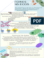 Factores Microorganismos