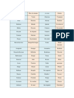 VOCABULAIRE FRANÇAIS-ESPAGNOL