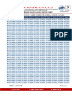 Normal Distribution Area Under The Normal Curve Z Table