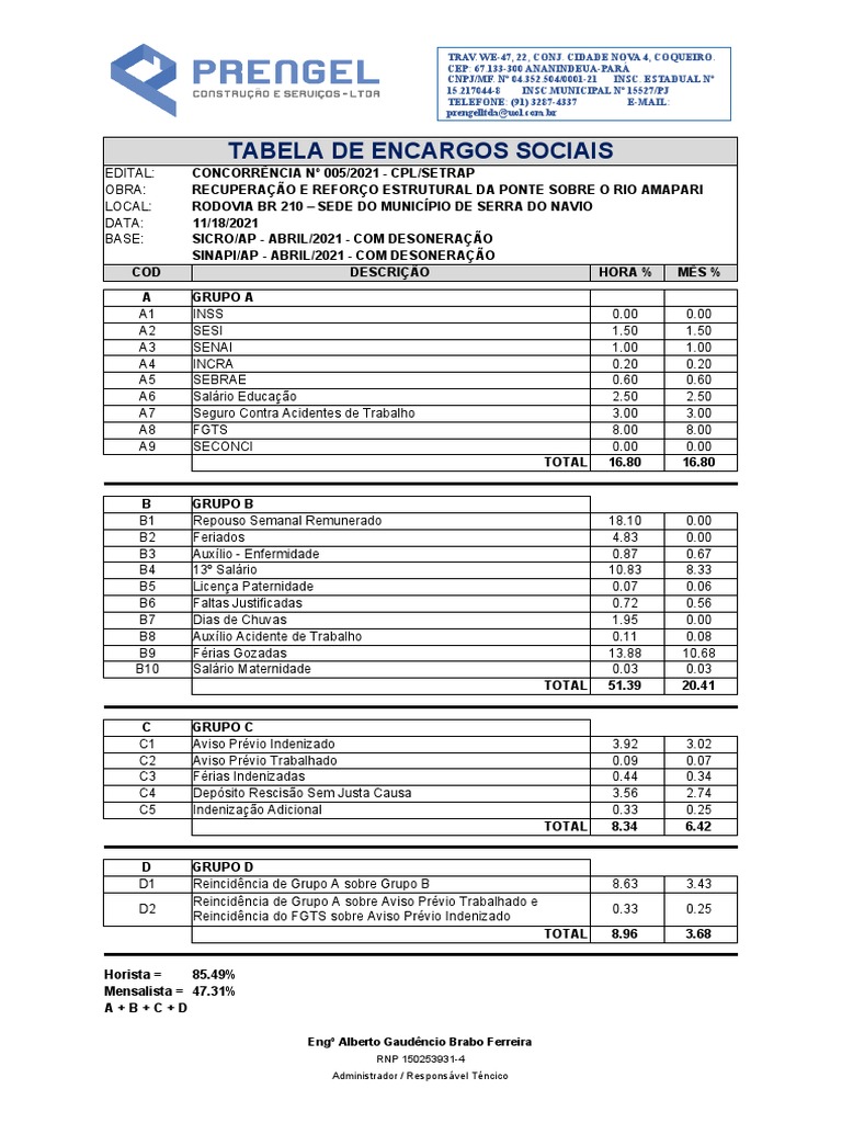 Tabela de Encargos Sociais PDF Trabalho