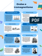 Ondas e Eletromagnetismo