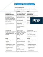 Tipos de respuesta en la comunicación