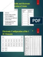 Periodic Table