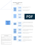Actividad 1 Fundamentos Diseno Industrial PDF