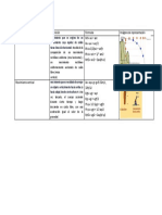 Definición PDF