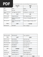 Module-VI English Korean Hangeul