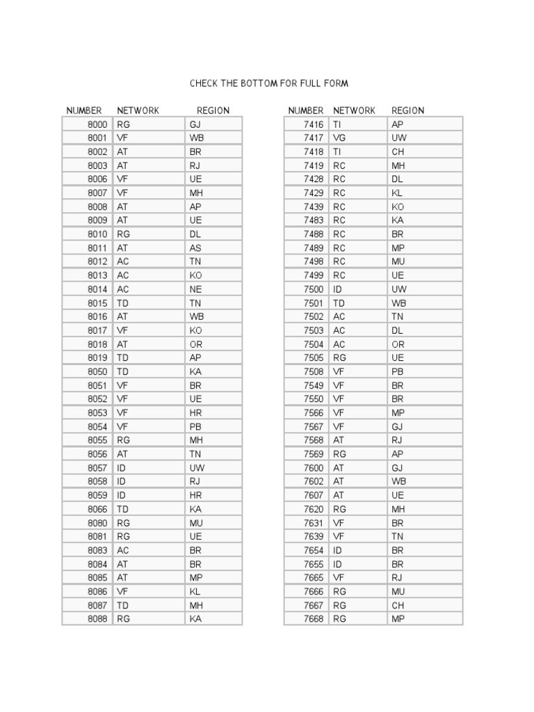 Check The Bottom For Full Form
