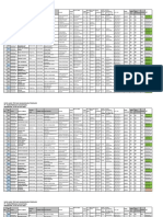 List Kandidat Siap Interview User OM-MM & Operator Exp. Source Magelang KIRI