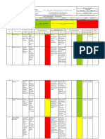 Risk Assessment For Insulation