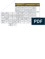 Malla Curricular Psicología Vespertino 2023