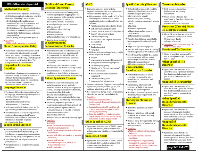 Neurodevelopmental Disorders Overview | PDF | Attention Deficit ...