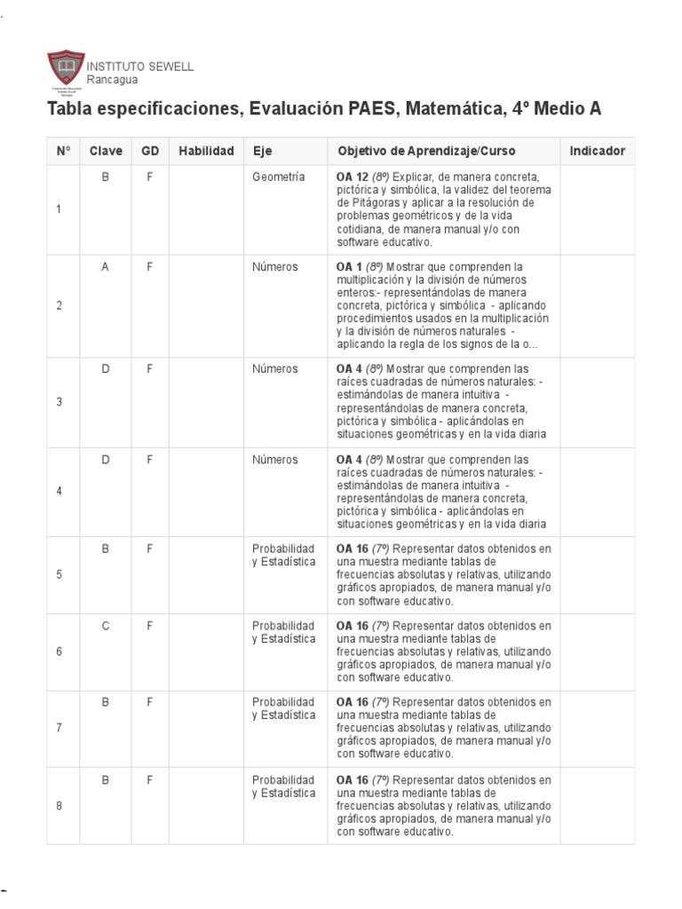 Tabla de Especificaciones Ensayo Paes 1 4°m Mat PDF PDF Exponenciación Multiplicación