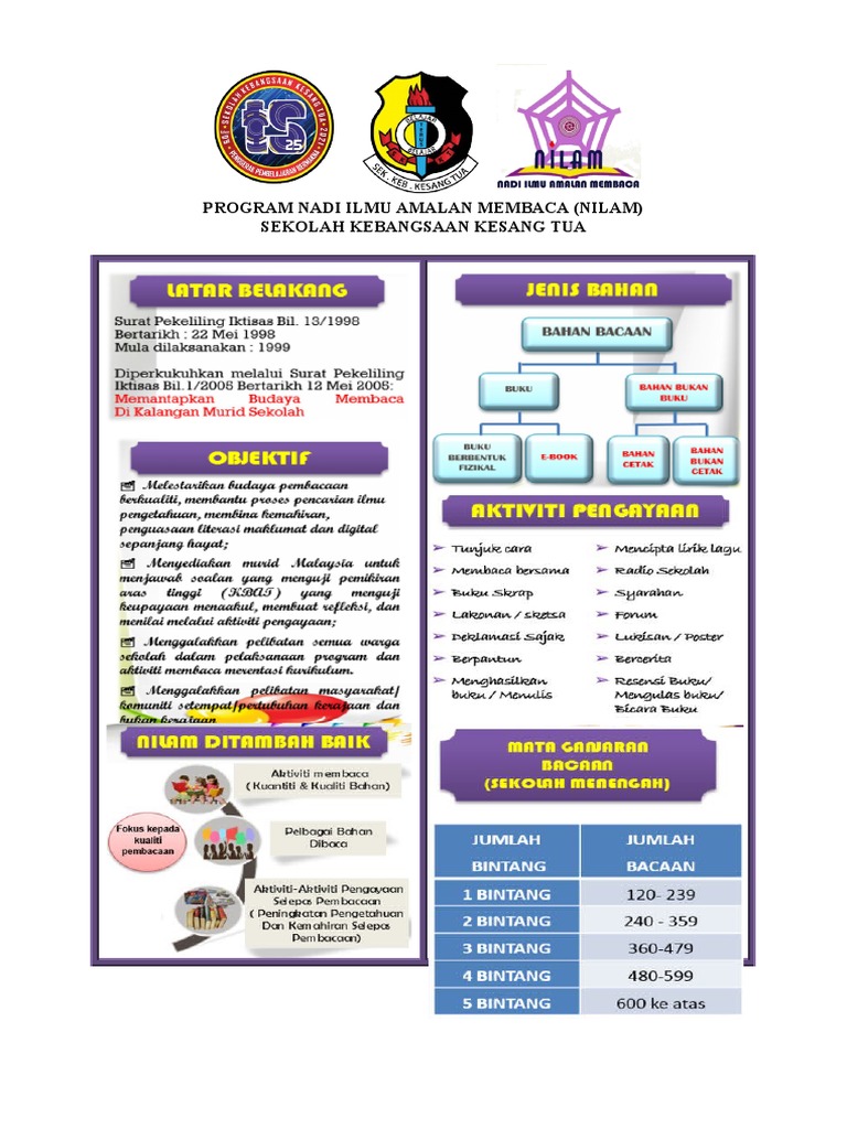 Program Nadi Ilmu Amalan Membaca Poster | PDF
