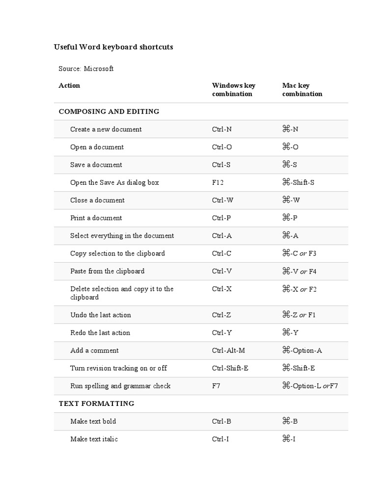 Essential Word Keyboard Shortcuts for Composing, Editing, Formatting