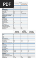 Excel Solver Comparison Summary