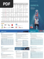 Shell Oil Equivalent Reference Guide | PDF