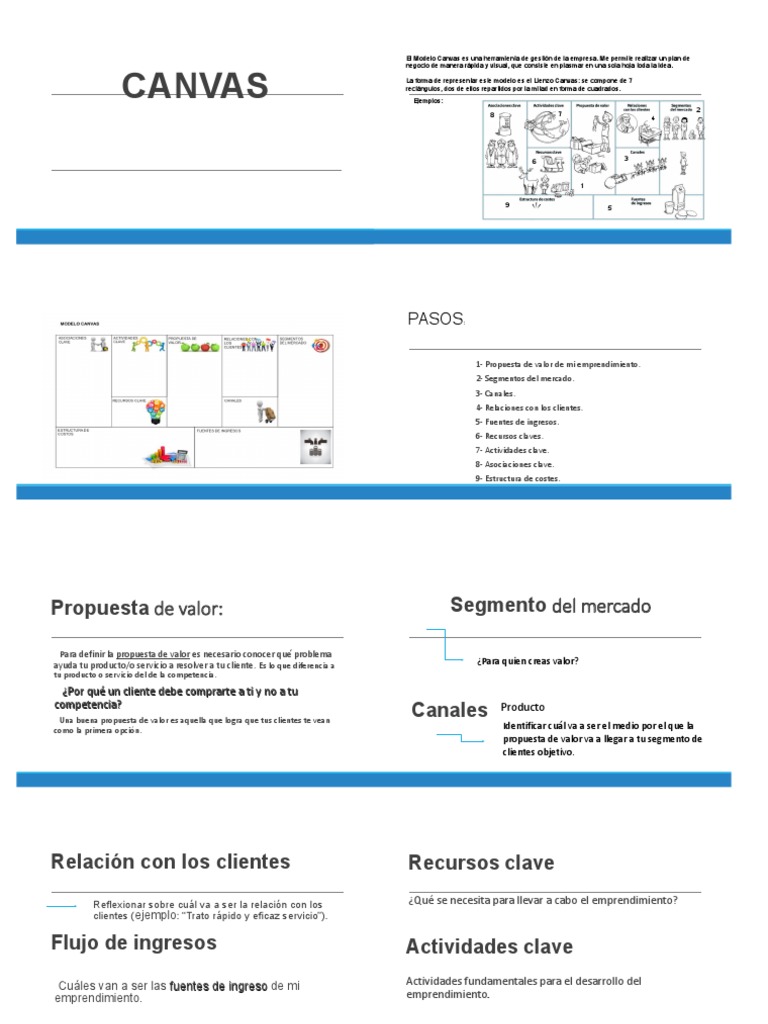Taller de Modelo Canvas para Emprendedores | PDF | Iniciativa ...
