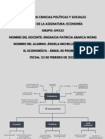 Actividad. Árbol de Problemas - El Economista