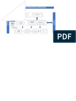 Mapeo de Integracion de Procesos PDF