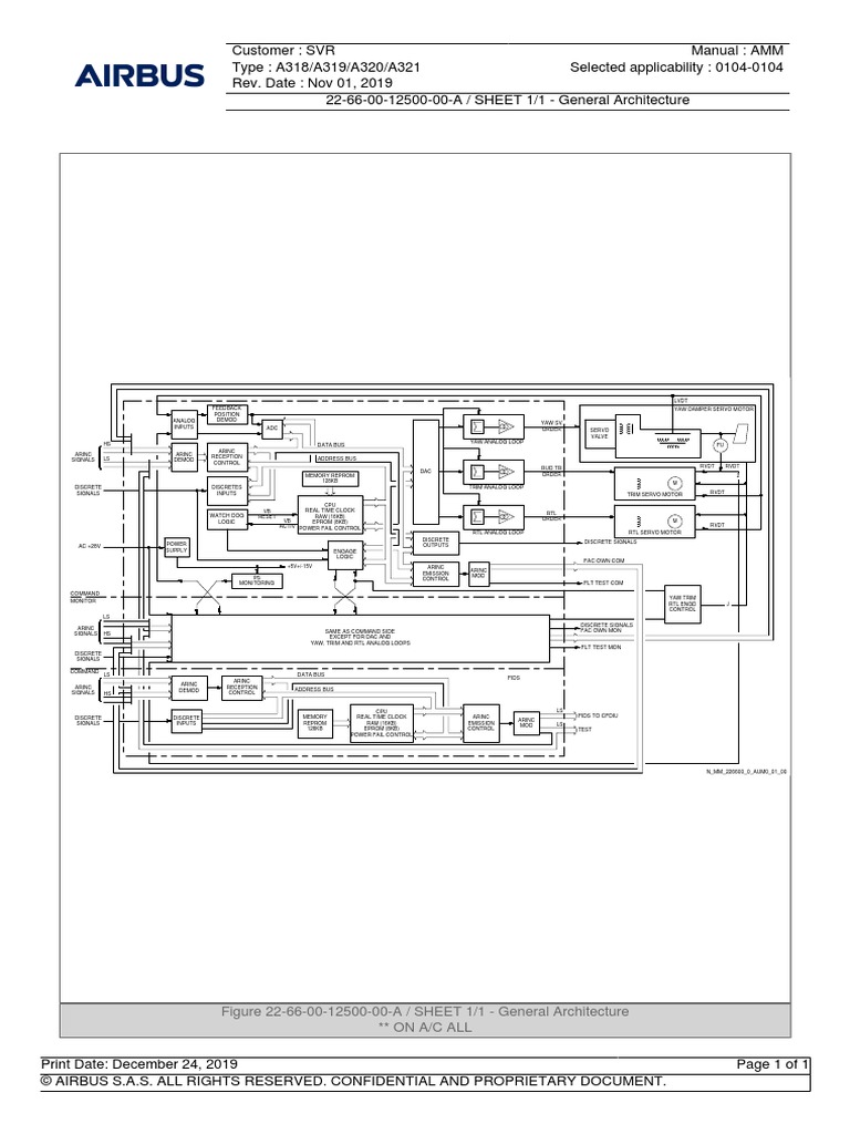 Figure 22 66 00 12500 00 a sheet 1 1 general architecture on a c