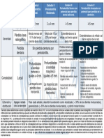 Estadio de Periodontitis Final