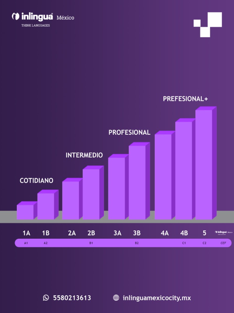Inlingua Niveles Inglés PDF | PDF