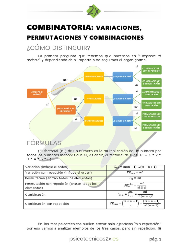 Combinatoria: Variaciones y Permutaciones | PDF | Permutación ...