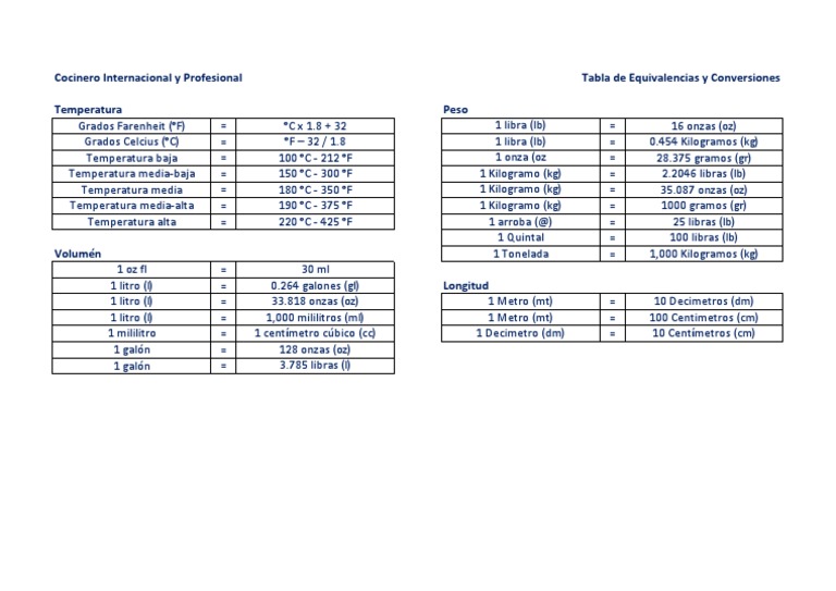 tabla-de-equivalencias-y-conversiones-bar-pdf