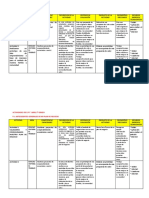 Actividades EPT mejoran alimentación