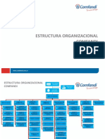 Estructura - Organizacional (1) Comfandi