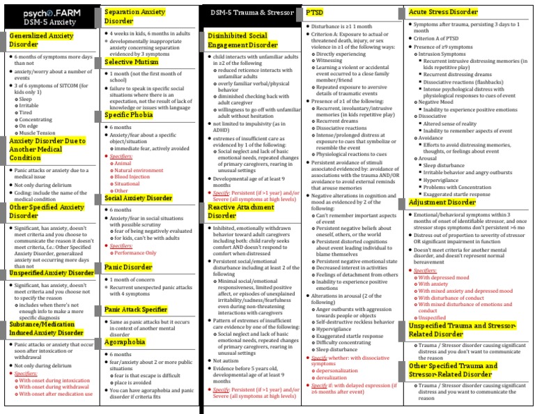 Anxiety Disorders Overview | PDF | Anxiety Disorder | Psychological Trauma