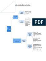 Cuadro Sinóptico Química Analítica #2