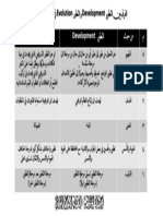 الفرق بين التطوير والتطور PDF