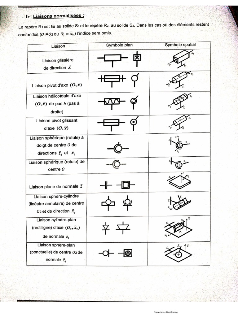 Liaison Ddl Pdf _ Tableau Des Liaisons Parfaites Pdf – QVYHP