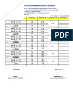 Laporan Pengujian Bahan/Material Konsultan Supervisi