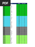 Pokémon Type Chart Strengths and Weaknesses Pokémon Database | PDF ...